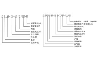 高壓負荷開關介于高壓隔離開關與高壓斷路器之間，高壓負荷開關有滅弧裝置，高壓負荷開關在結(jié)構(gòu)上與高壓隔離開關相似。有關高壓負荷開關的結(jié)構(gòu)與功能，今天雷爾沃再給你詳解一下。